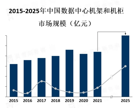 中国是全球最大的数据中心市场之一丨大型数据存储中心